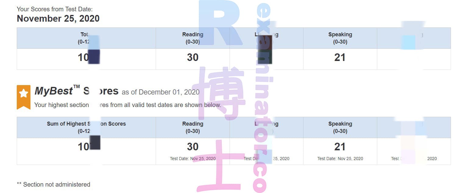 score image for TOEFL 부정행위 success story #117