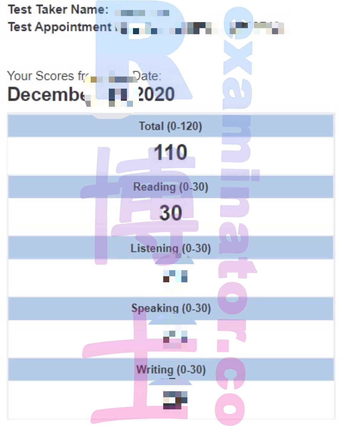 score image for TOEFL 부정행위 success story #93