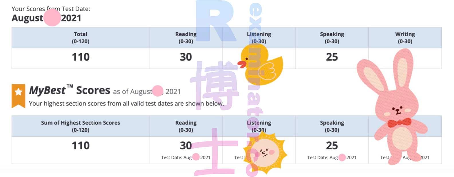 score image for TOEFL 부정행위 success story #191