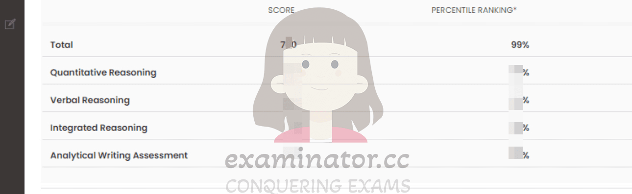 score image for GMAT 부정행위 success story #566