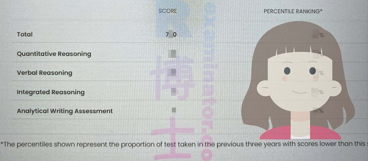 score image for GMAT 부정행위 success story #504