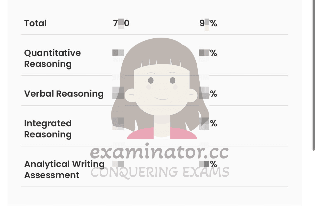 score image for GMAT 부정행위 success story #578