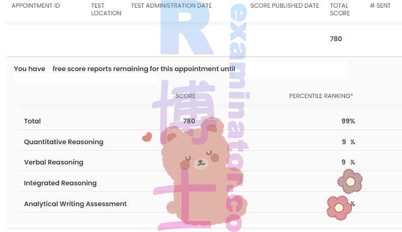 score image for GMAT 부정행위 success story #348