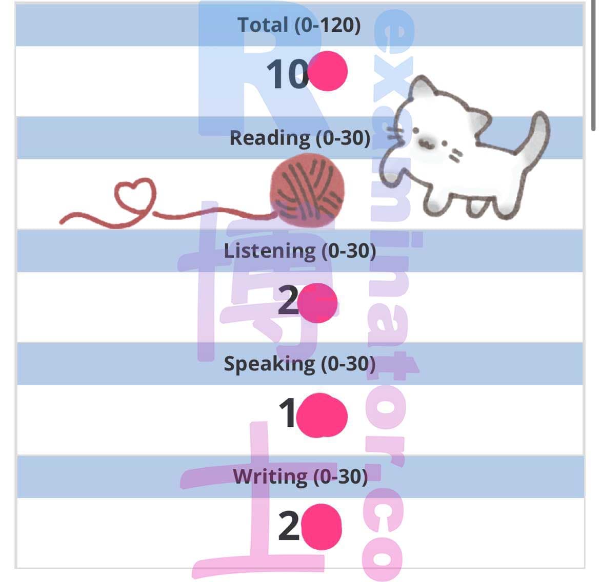 score image for TOEFL 부정행위 success story #428