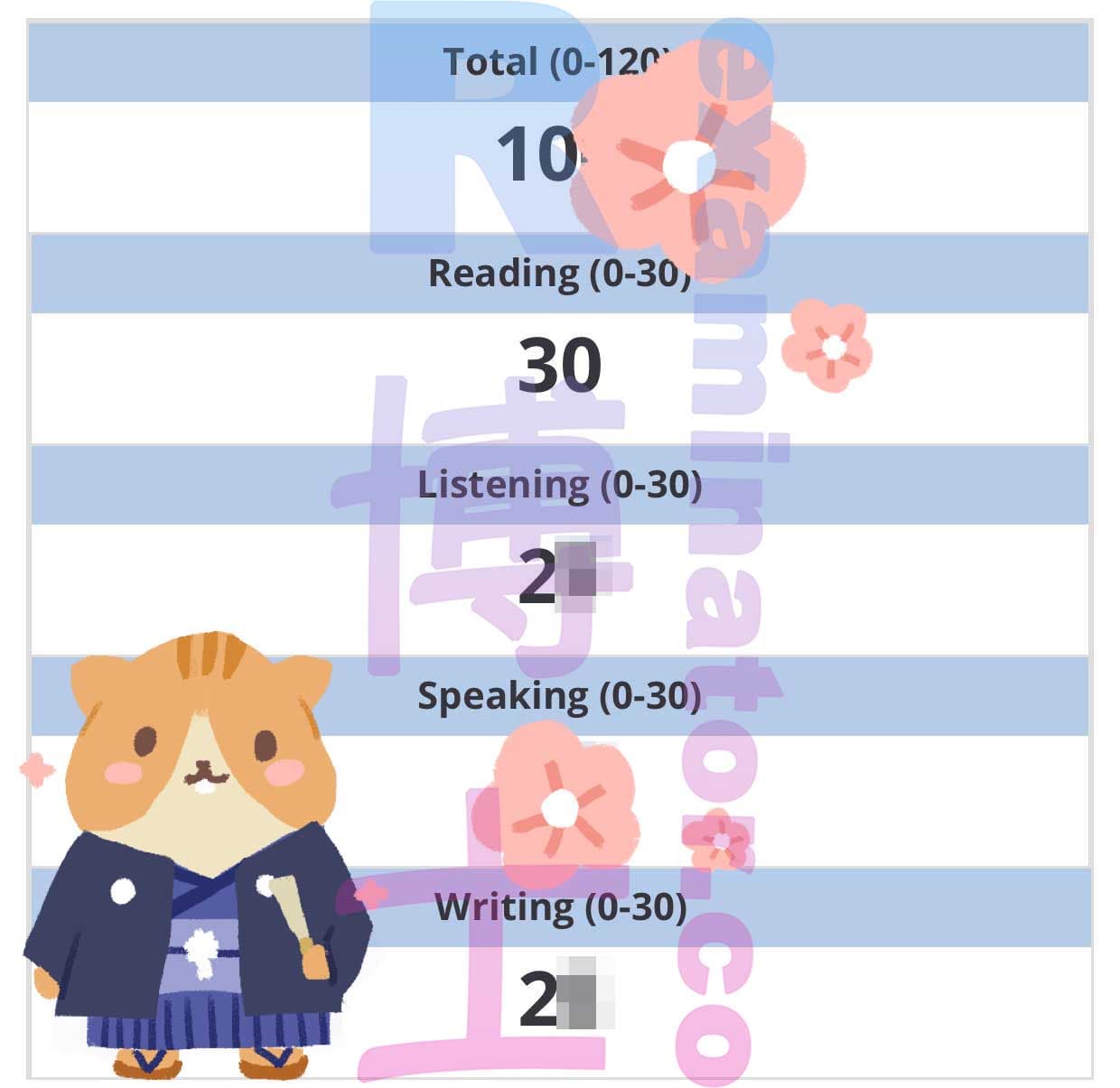 score image for TOEFL 부정행위 success story #417